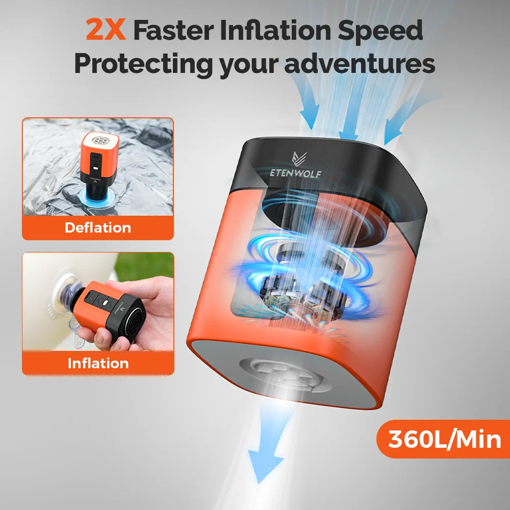ETENWOLF AIR 3 – Tragbarer Kompressor 360 L/Min für Camping & Outdoor
