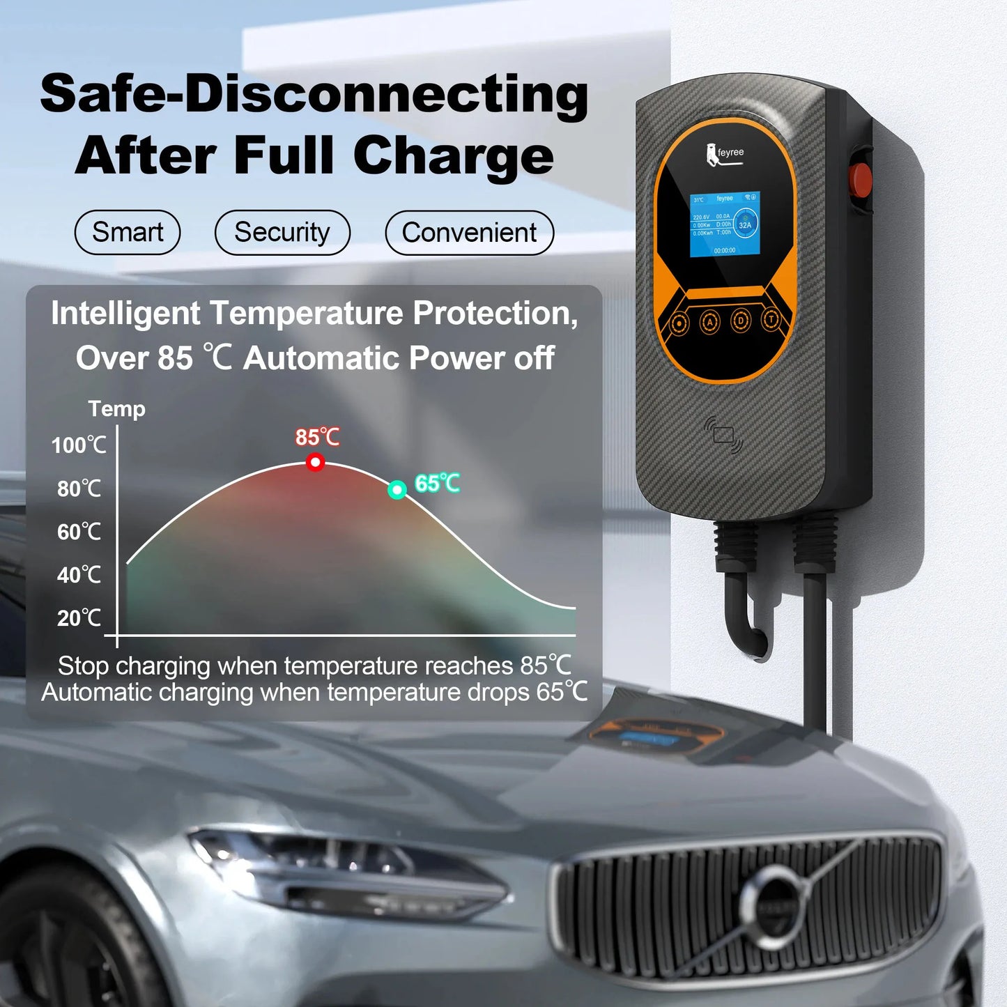 EV Wallbox Ladestation 7,6 kW – mit App & RFID für Elektroauto Zuhause