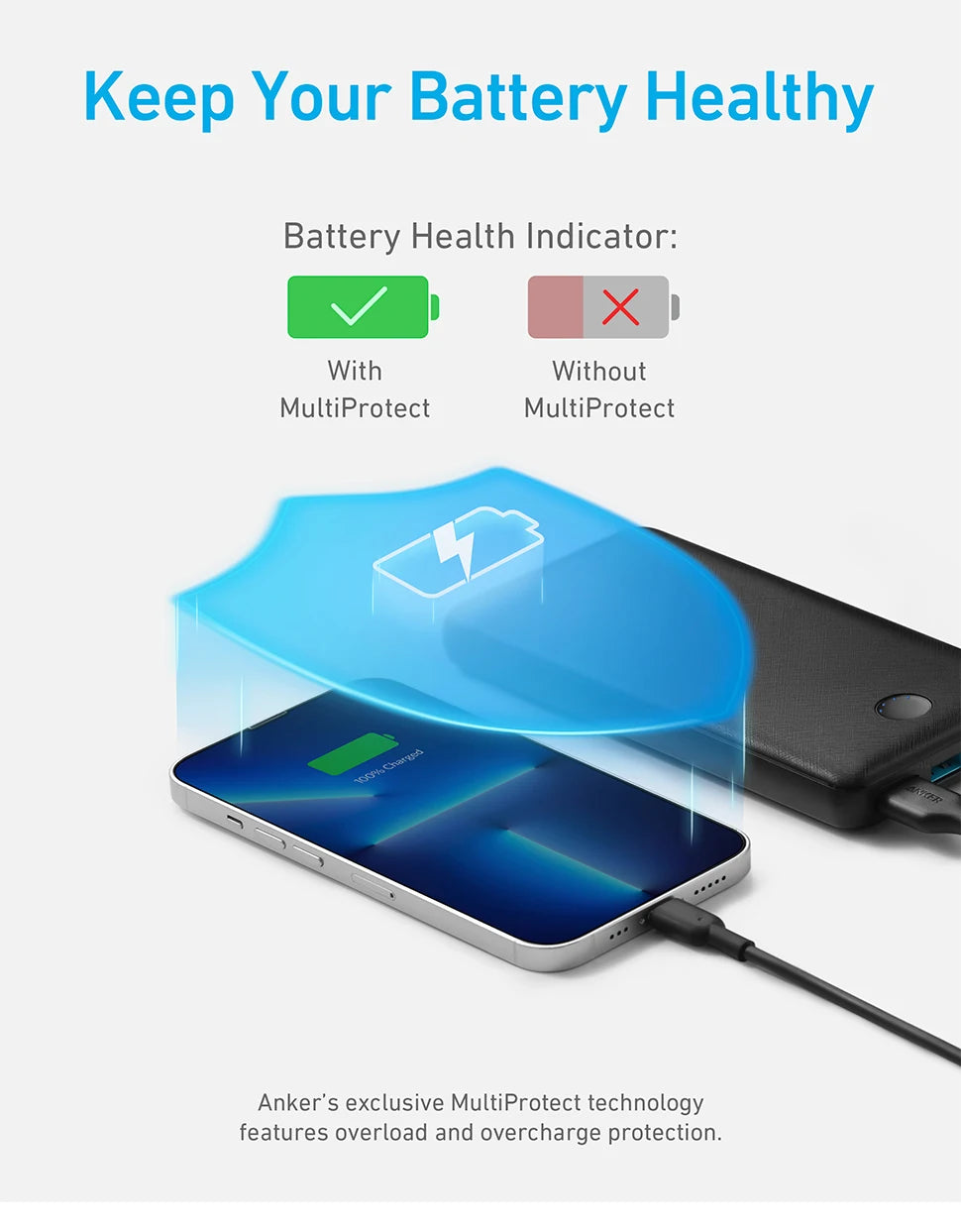 Anker Powerbank – Kompakter externer Akku