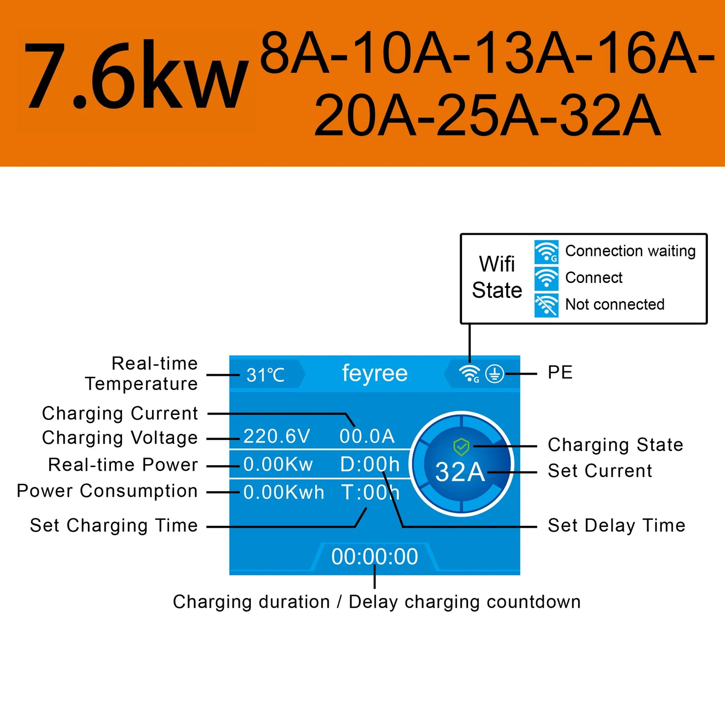 EV Wallbox Ladestation 7,6 kW – mit App & RFID für Elektroauto Zuhause