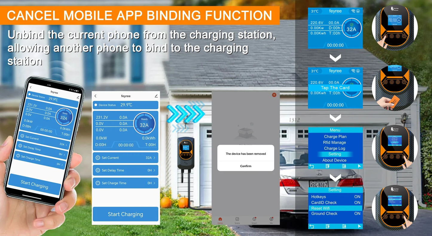 EV Wallbox Ladestation 7,6 kW – mit App & RFID für Elektroauto Zuhause