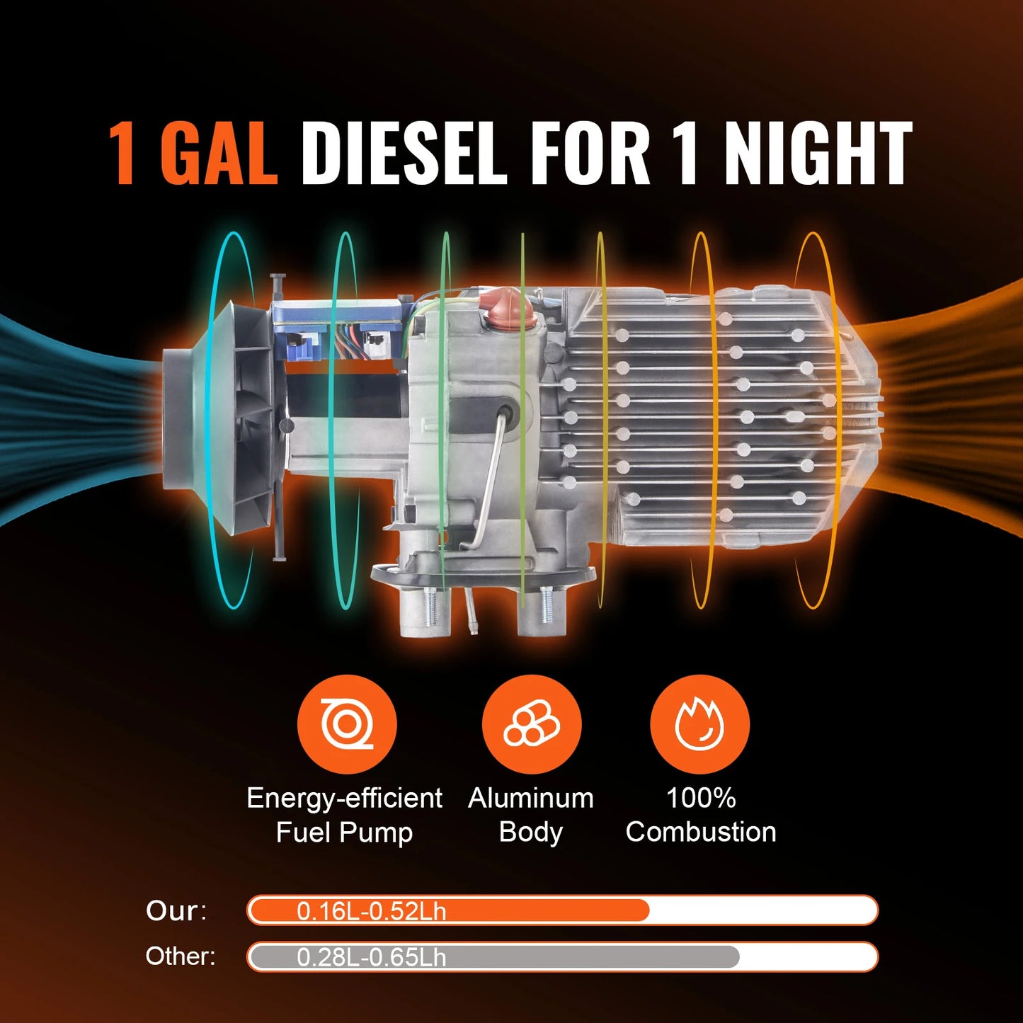 8KW Diesel Luftheizung - Tragbar mit Bluetooth & Fernbedienung