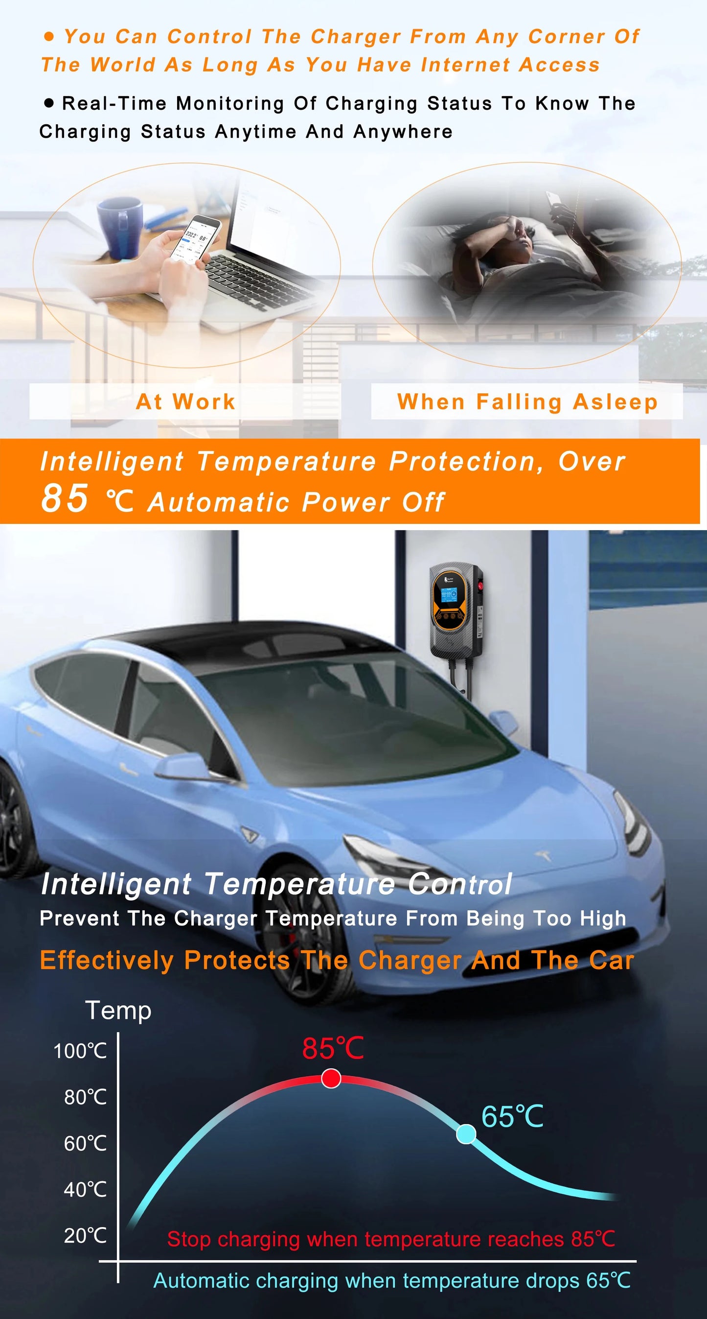 EV Wallbox Ladestation 7,6 kW – mit App & RFID für Elektroauto Zuhause