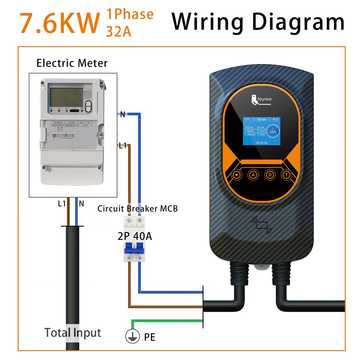 EV Wallbox Ladestation 7,6 kW – mit App & RFID für Elektroauto Zuhause