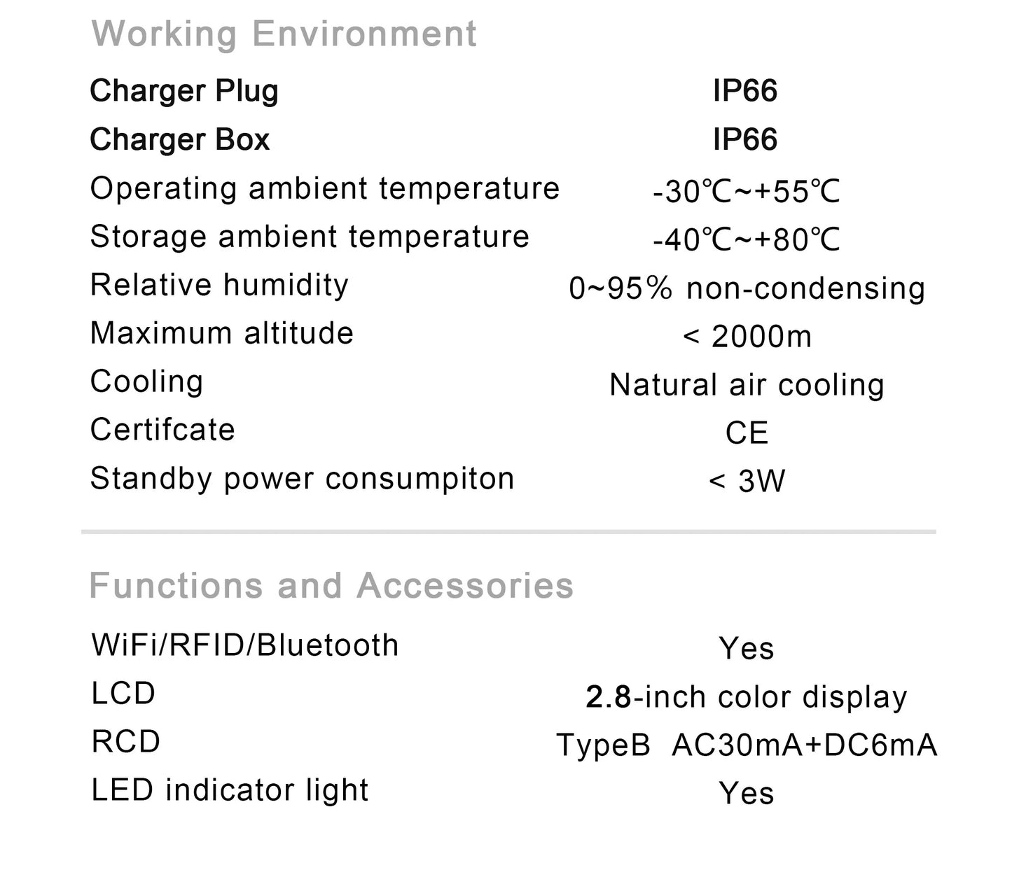 EV Wallbox Ladestation 7,6 kW – mit App & RFID für Elektroauto Zuhause