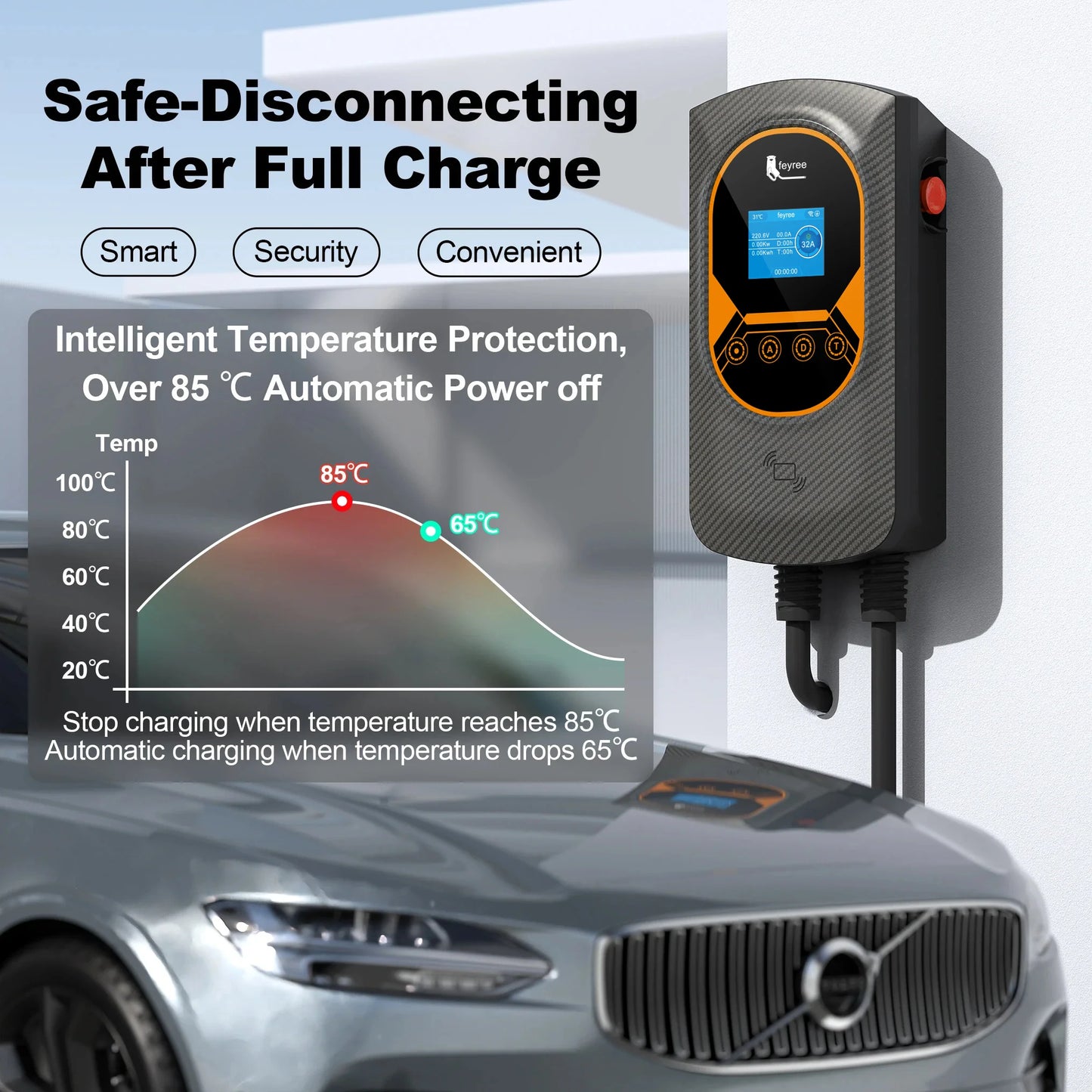 EV Wallbox Ladestation 7,6 kW – mit App & RFID für Elektroauto Zuhause