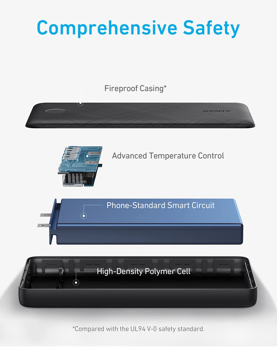 Anker Powerbank – Kompakter externer Akku