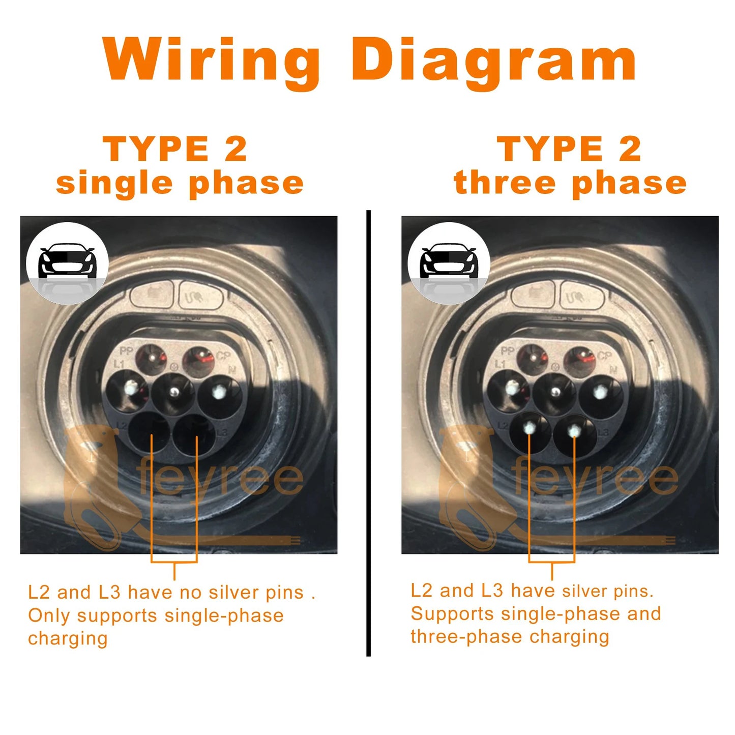 EV Wallbox Ladestation 7,6 kW – mit App & RFID für Elektroauto Zuhause
